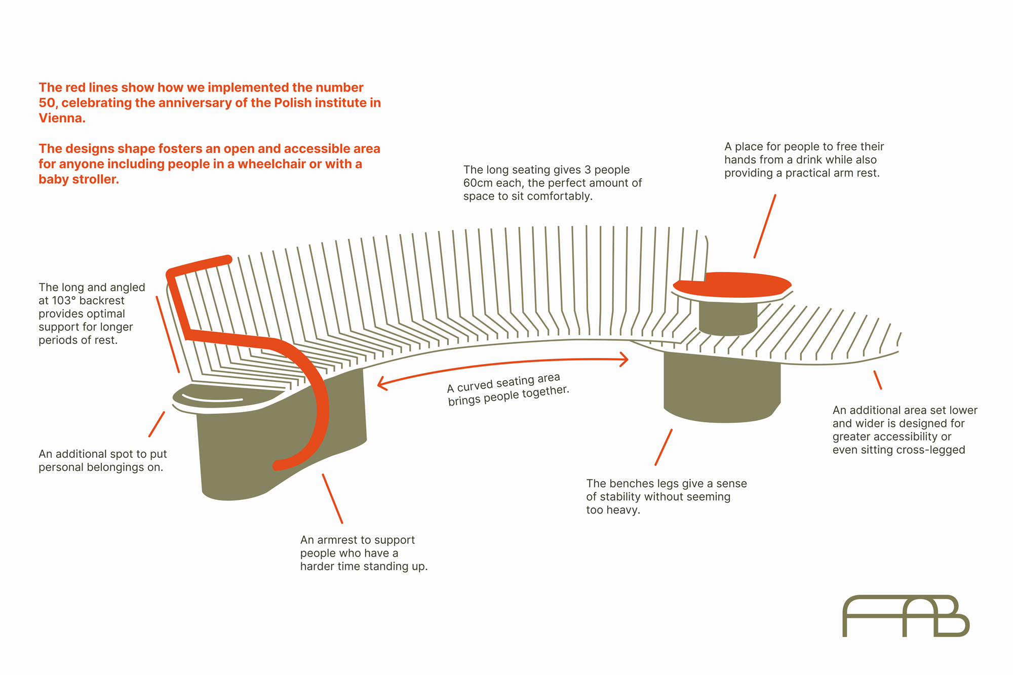 A visualization of the project showing an arch-shaped bench constructed of wooden panels, with an orange railing on one side and an attached table with seating on the other.